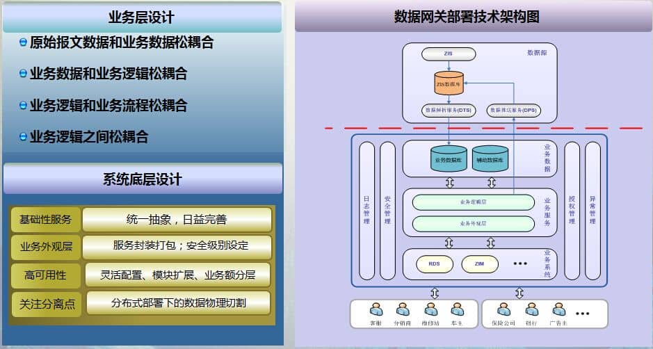 物聯(lián)網(wǎng)開發(fā)-慧澤軟件