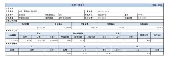 工程項(xiàng)目管理系統(tǒng)