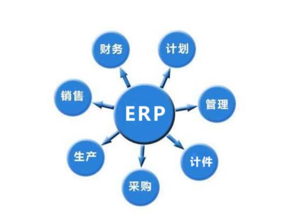 生產企業(yè)為什么要用ERP